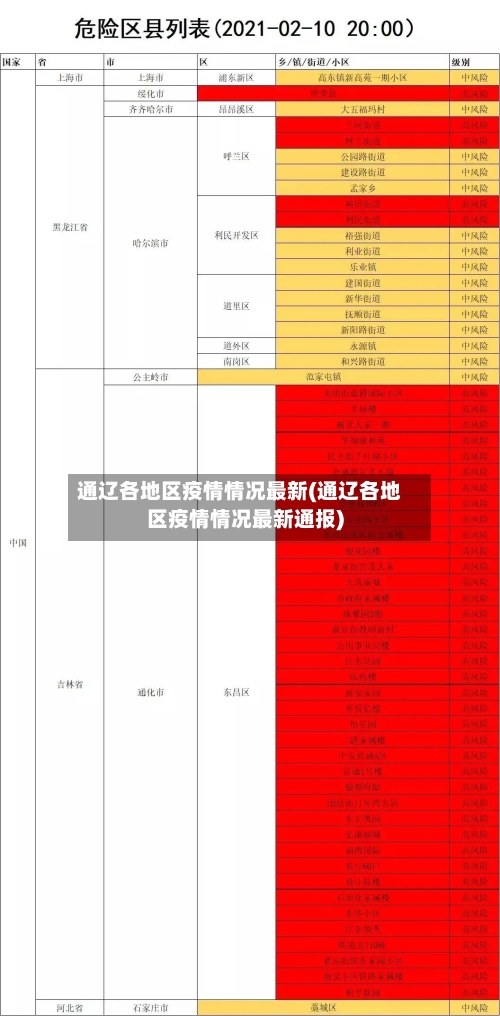 通辽各地区疫情情况最新(通辽各地区疫情情况最新通报)