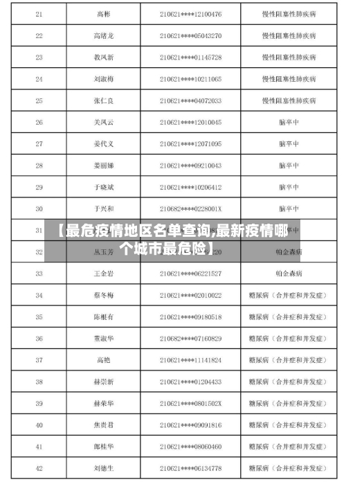 【最危疫情地区名单查询,最新疫情哪个城市最危险】