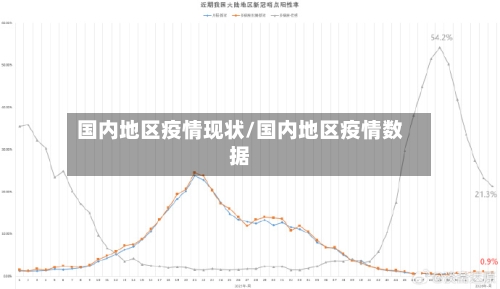 国内地区疫情现状/国内地区疫情数据