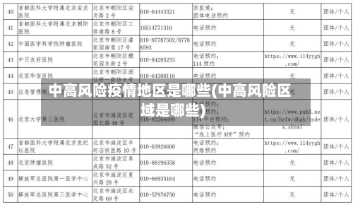 中高风险疫情地区是哪些(中高风险区域是哪些)