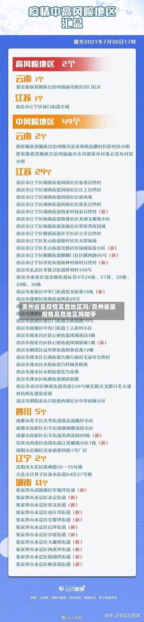 贵州省是疫情高危地区吗/贵州省是疫情高危地区吗知乎-第2张图片