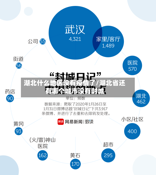 湖北什么地区没有疫情了/湖北省还有哪个城市没有封城