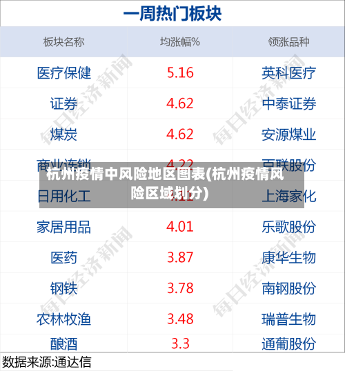 杭州疫情中风险地区图表(杭州疫情风险区域划分)