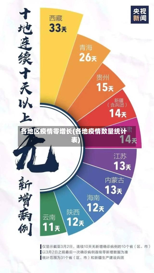 各地区疫情零增长(各地疫情数量统计表)-第2张图片