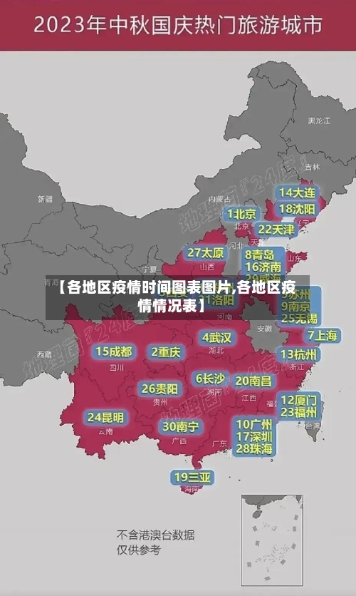 【各地区疫情时间图表图片,各地区疫情情况表】