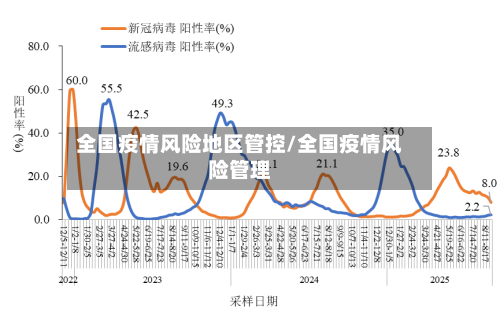 全国疫情风险地区管控/全国疫情风险管理-第3张图片
