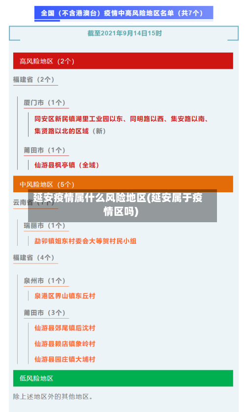 延安疫情属什么风险地区(延安属于疫情区吗)