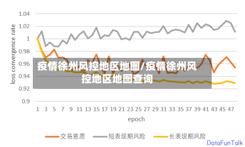 疫情徐州风控地区地图/疫情徐州风控地区地图查询-第2张图片