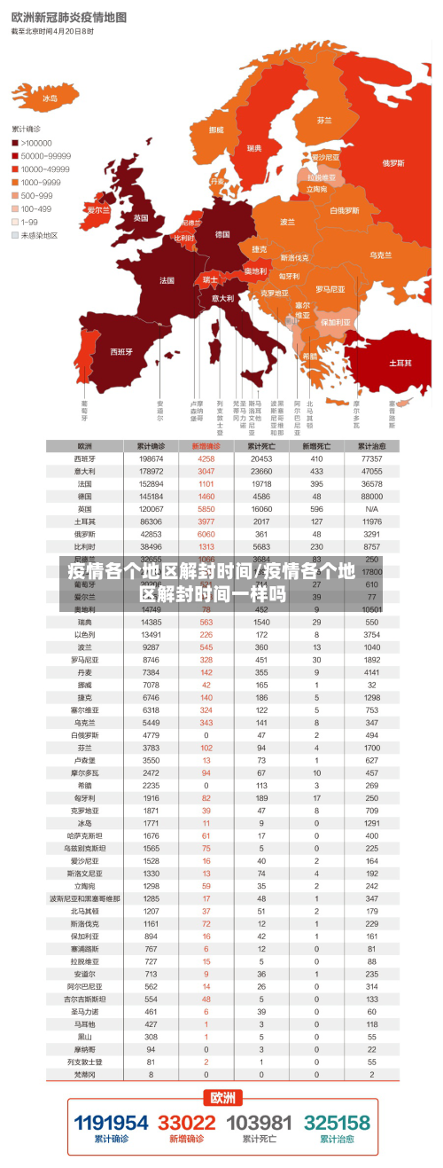 疫情各个地区解封时间/疫情各个地区解封时间一样吗