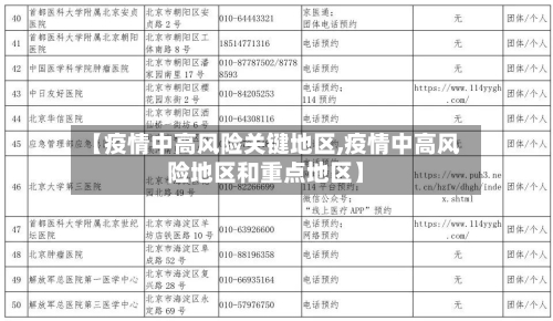 【疫情中高风险关键地区,疫情中高风险地区和重点地区】