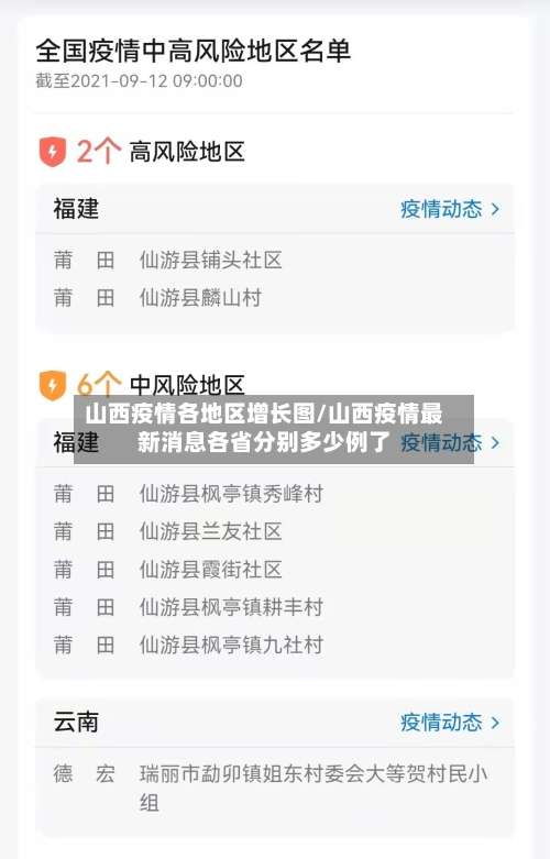 山西疫情各地区增长图/山西疫情最新消息各省分别多少例了