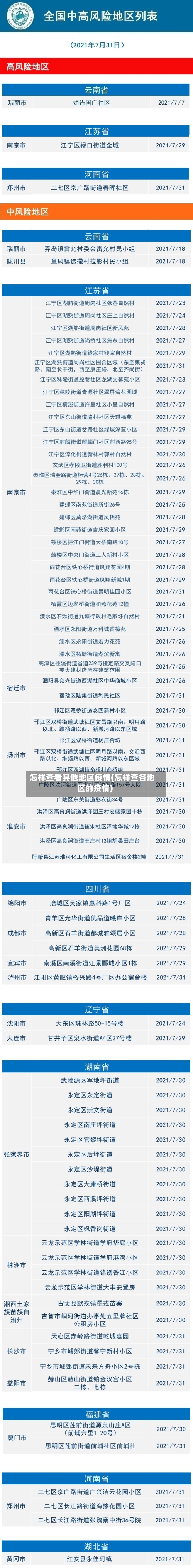 怎样查看其他地区疫情(怎样查各地区的疫情)