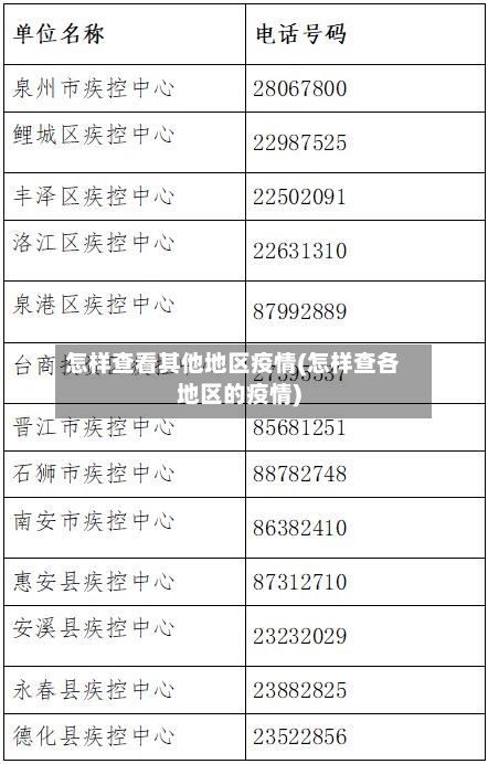 怎样查看其他地区疫情(怎样查各地区的疫情)-第3张图片