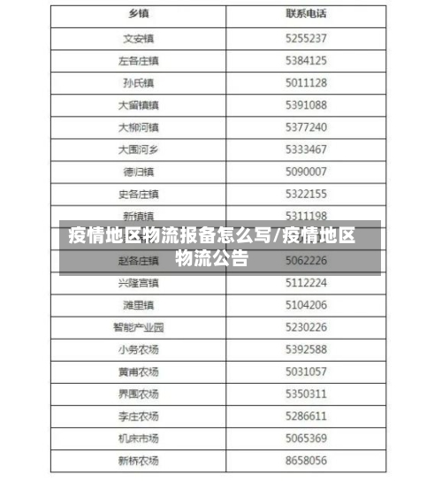 疫情地区物流报备怎么写/疫情地区物流公告