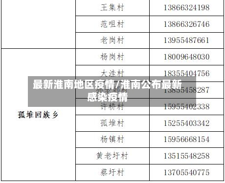 最新淮南地区疫情/淮南公布最新感染疫情