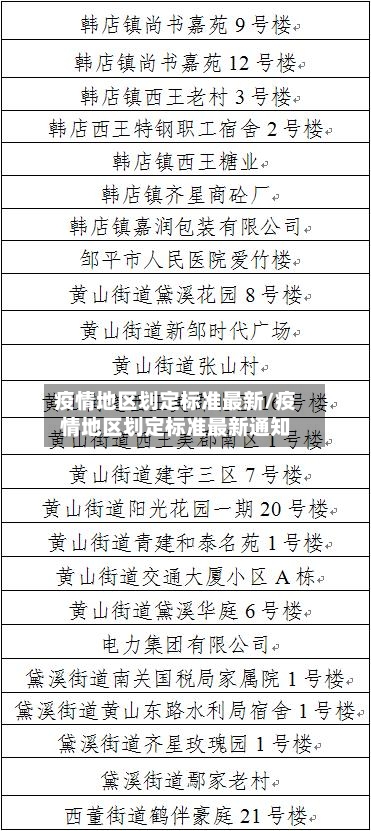 疫情地区划定标准最新/疫情地区划定标准最新通知
