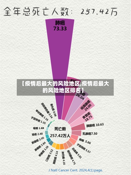 【疫情后最大的风险地区,疫情后最大的风险地区排名】
