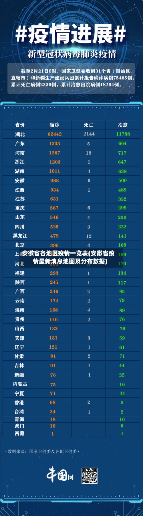 安徽省各地区疫情一览表(安徽省疫情最新消息地图及分布数据)