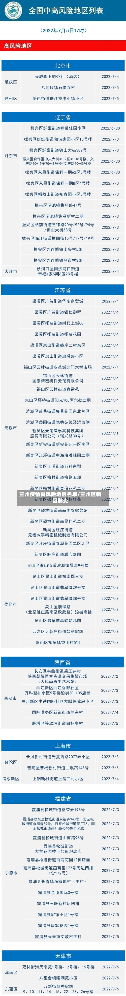 宣州疫情高风险地区名单/宣州区新冠肺炎-第2张图片