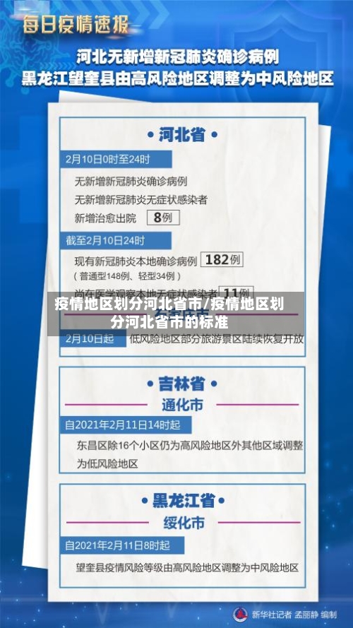 疫情地区划分河北省市/疫情地区划分河北省市的标准-第3张图片