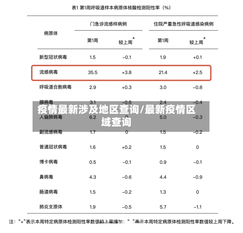 疫情最新涉及地区查询/最新疫情区域查询