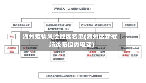 海州疫情风险地区名单(海州区新冠肺炎防控办电话)