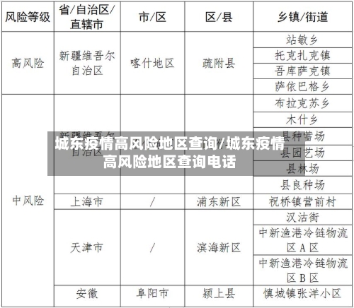 城东疫情高风险地区查询/城东疫情高风险地区查询电话