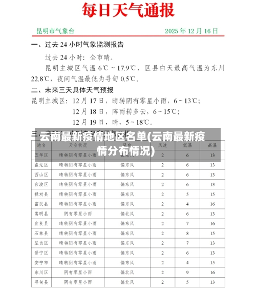 云南最新疫情地区名单(云南最新疫情分布情况)