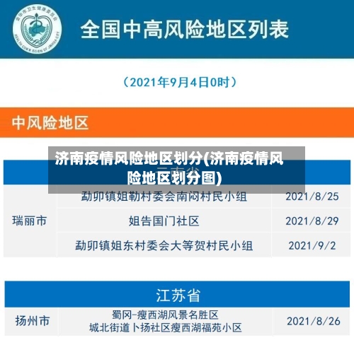 济南疫情风险地区划分(济南疫情风险地区划分图)