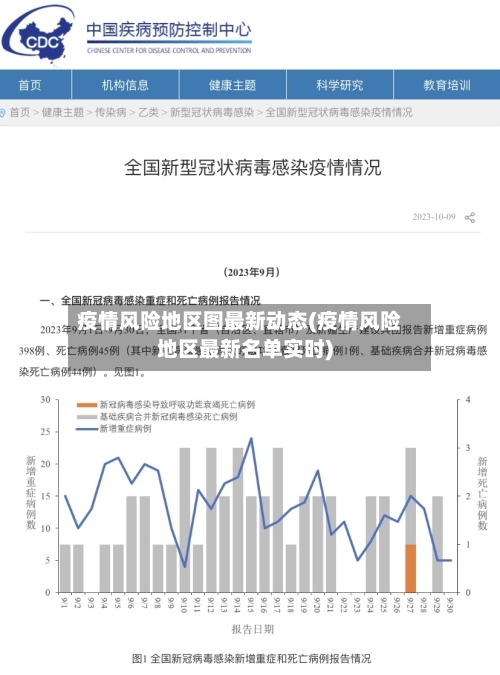 疫情风险地区图最新动态(疫情风险地区最新名单实时)-第2张图片