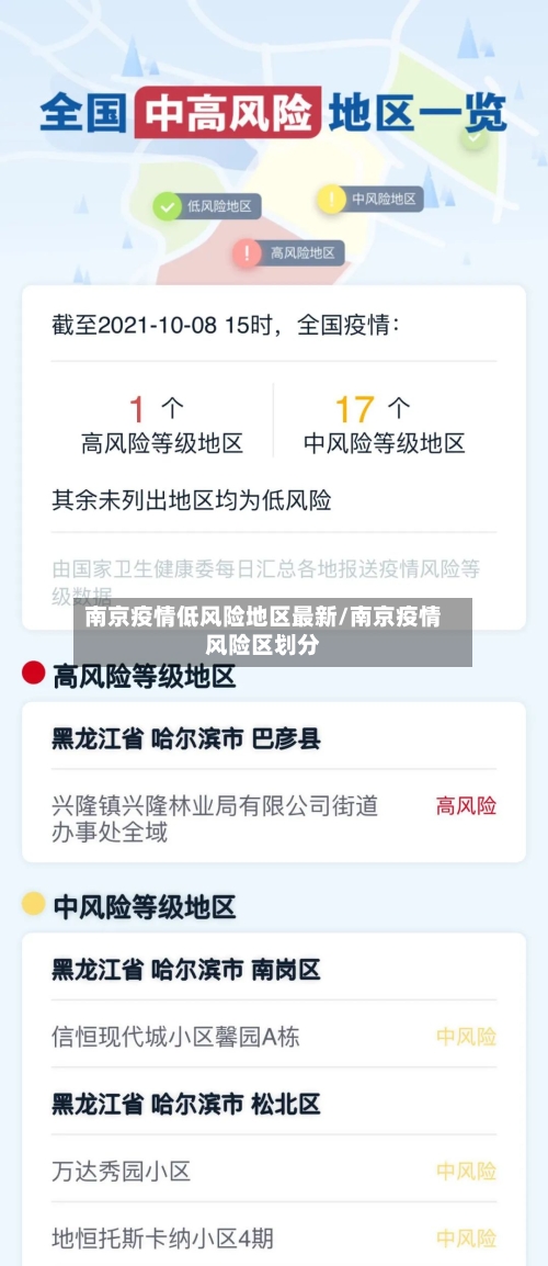 南京疫情低风险地区最新/南京疫情风险区划分