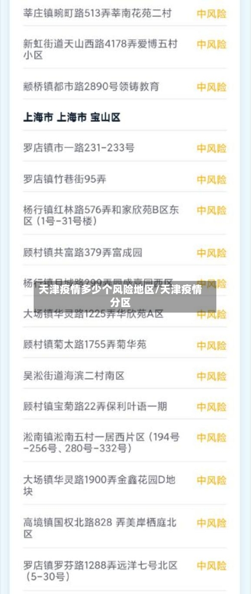 天津疫情多少个风险地区/天津疫情分区