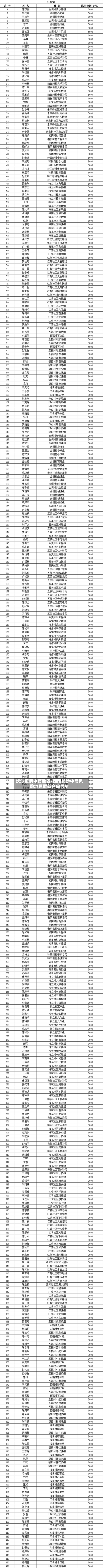 长沙疫情中高地区/湖南长沙中高风险地区最新名单最新-第2张图片