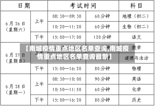 【南城疫情重点地区名单查询,南城疫情重点地区名单查询最新】