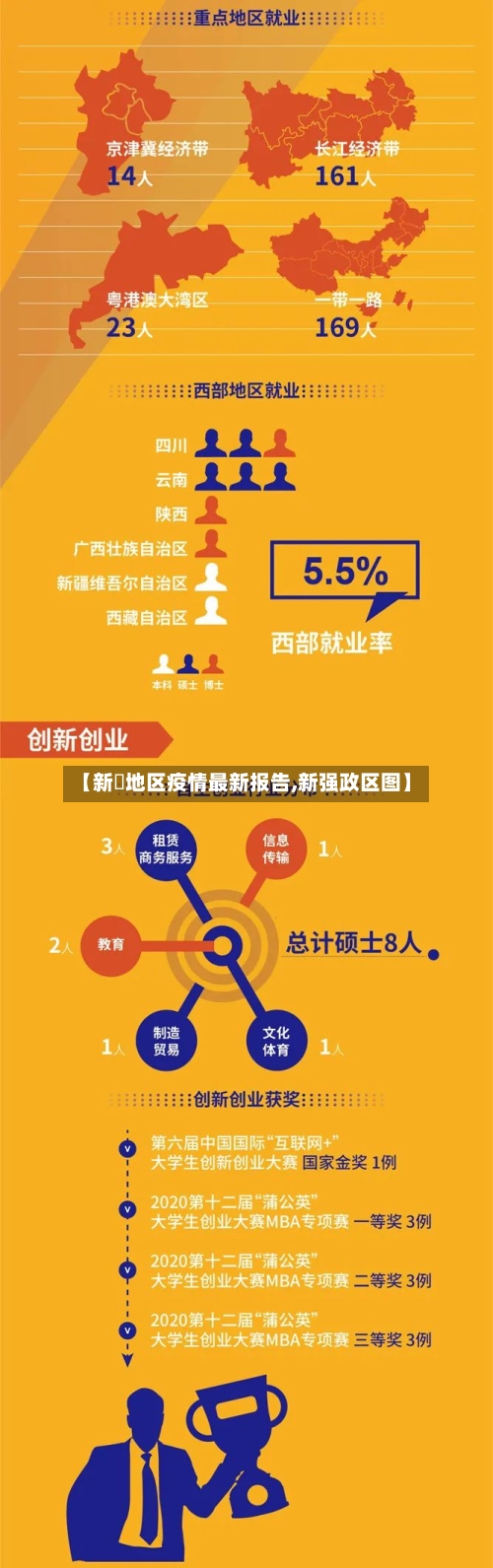【新彊地区疫情最新报告,新强政区图】