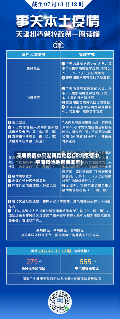 深圳疫情中平湖风险地区(深圳疫情中平湖风险地区有哪些)-第2张图片