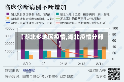 【湖北多地区疫情,湖北疫情分部】-第2张图片