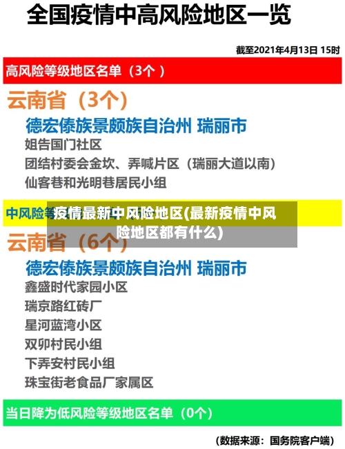 疫情最新中风险地区(最新疫情中风险地区都有什么)