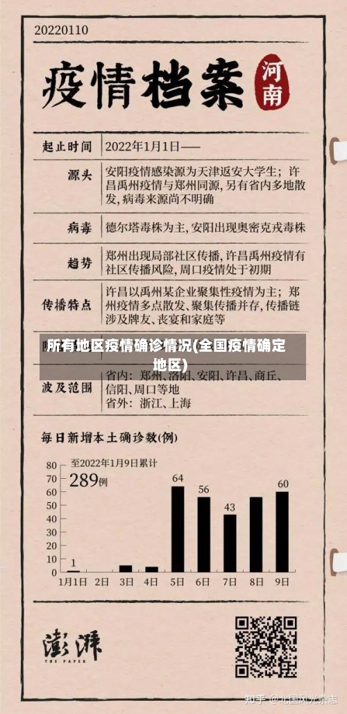 所有地区疫情确诊情况(全国疫情确定地区)-第2张图片