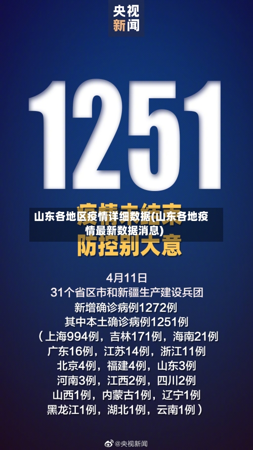 山东各地区疫情详细数据(山东各地疫情最新数据消息)