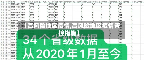 【高风险地区疫情,高风险地区疫情管控措施】