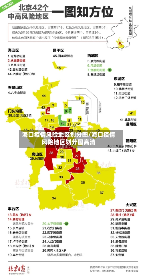 海口疫情风险地区划分图/海口疫情风险地区划分图高清-第2张图片