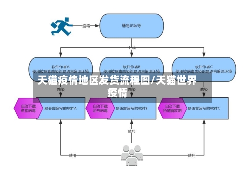 天猫疫情地区发货流程图/天猫世界疫情-第2张图片