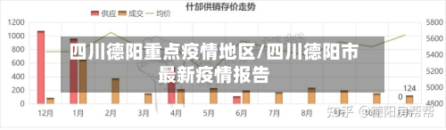 四川德阳重点疫情地区/四川德阳市最新疫情报告-第3张图片