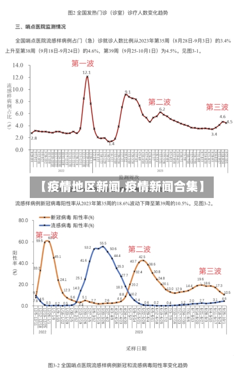 【疫情地区新闻,疫情新闻合集】