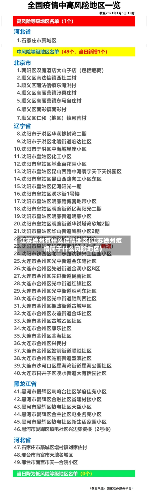 江苏徐州有什么疫情地区(江苏徐州疫情属于什么风险地区)-第2张图片