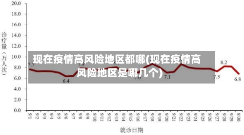 现在疫情高风险地区都哪(现在疫情高风险地区是哪几个)