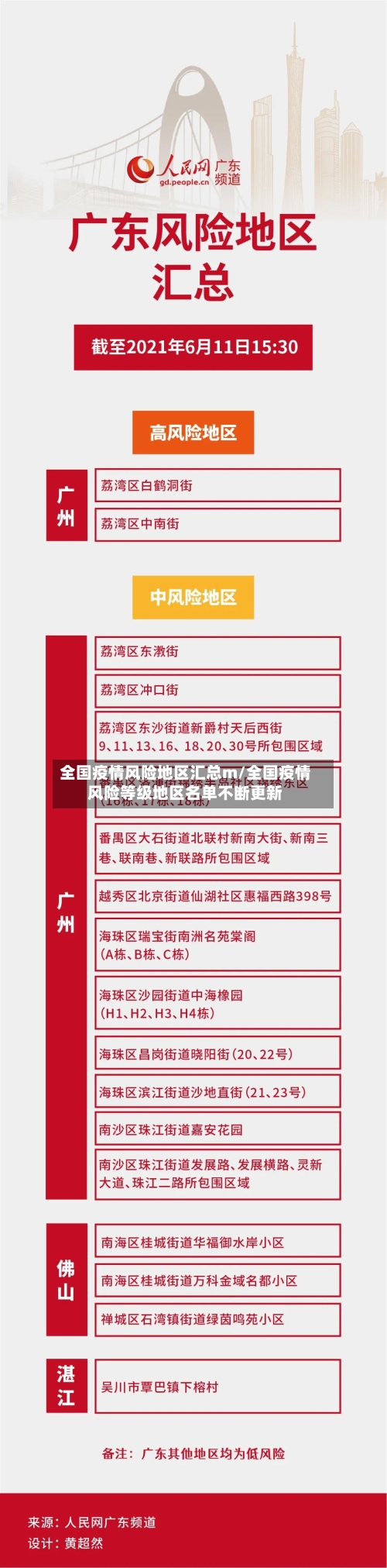 全国疫情风险地区汇总m/全国疫情风险等级地区名单不断更新-第2张图片