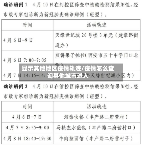 显示其他地区疫情轨迹/疫情怎么查询其他城市进入-第2张图片