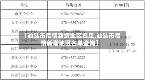 【汕头市疫情新增地区名单,汕头市疫情新增地区名单查询】